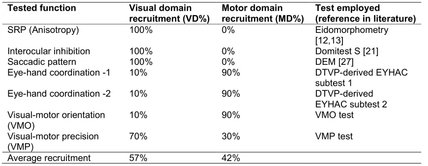 Table 1. The diagnostic set 