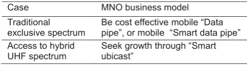 Table 1. Summary of Developed Business Models. 