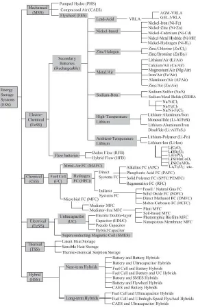 Fig. 3. Block diagram of power circuit of EV with HESS  