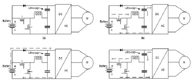 Fig. 5. Structure of a CPT system 