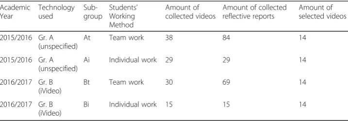 Table 1 Overview of the collected data