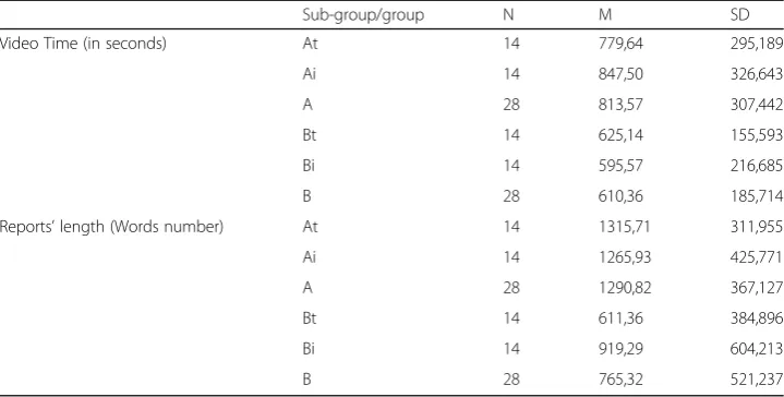 Table 3 Report and video characteristics split into Group (A and B) and subgroups (At, Bt, Ai, Bi)