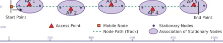 Table 3 for details on parameterization.