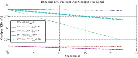 Figure 6: Transmission delay until TV-HORS initializationinformation is complete at the receiver.