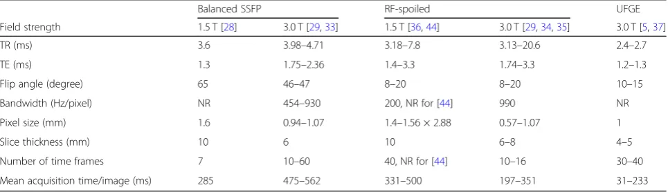 Fig. 2 Real-time dynamic MR images obtained with balanced SSFP sequence at 1.5 T. Elbow in the sagittal plane in flexion (a) and knee in thesagittal plane in flexion (b) (TR, 4.6; TE, 2.3; flip angle, 40°; pixel size, 1.09 × 1.46 mm)