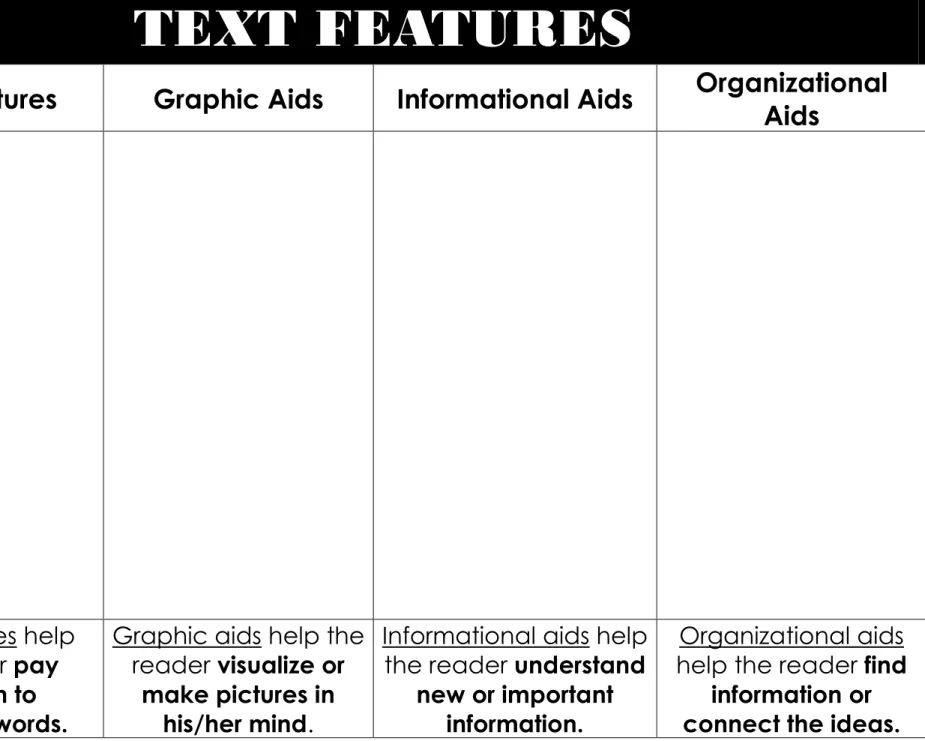 Graphic aids help the  reader visualize or 