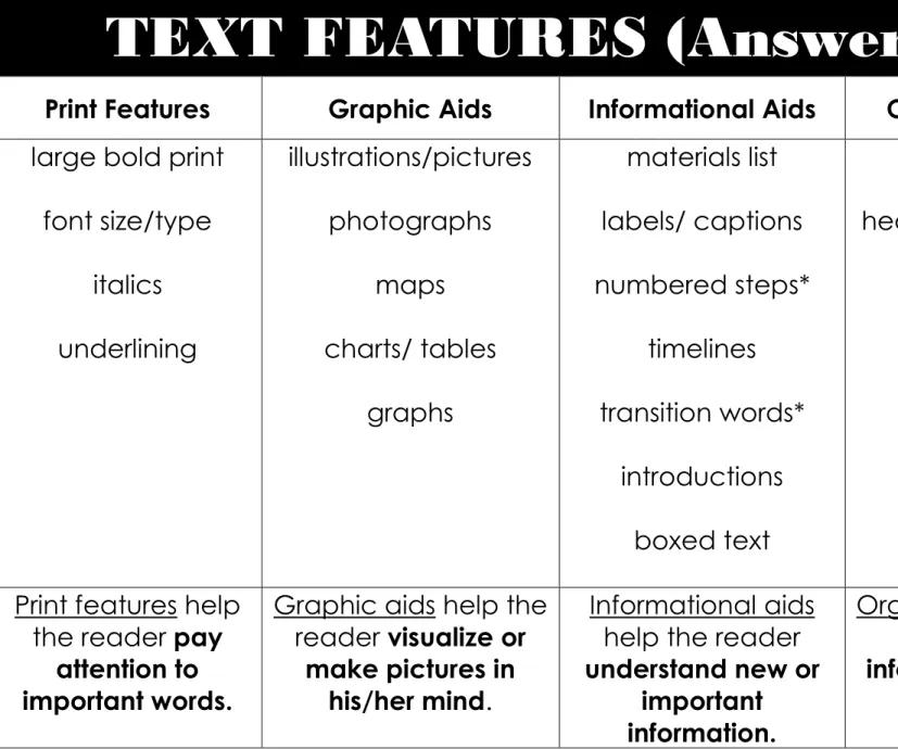 Graphic aids help the  reader visualize or 