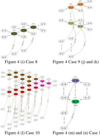Figure 4 (i) Case 8       Figure 4 Case 9 (j) and (k)  