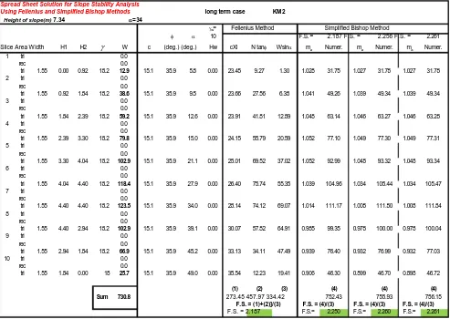 Table 3: Spread Sheet Solution of Slope at KM 2 