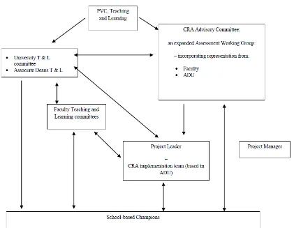 Figure 3.1: CRA implementation plan diagram (April 2008) 