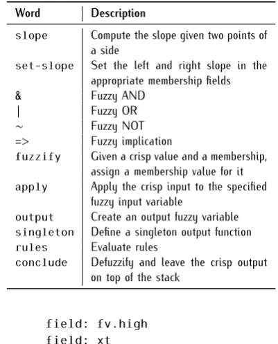 Table 1. Words deﬁned in the dictionary to implement fuzzyreasoning according to [Wordslope