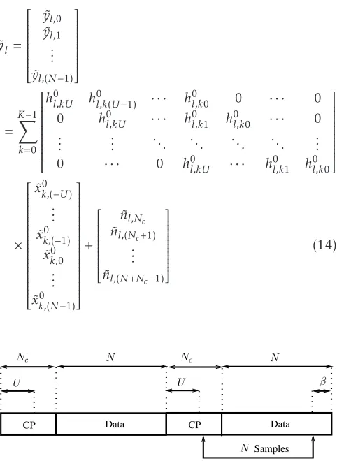 Figure 3. Illustration for the scenario of synchronous sensing.