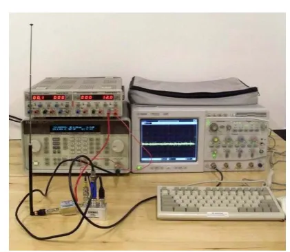 Figure 12. Waveform pieces of the IF signal and demodulatoroutput acquired in the testing.