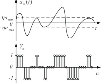 Figure 2. Basic procedures of the proposed WMUE attackdetection scheme.