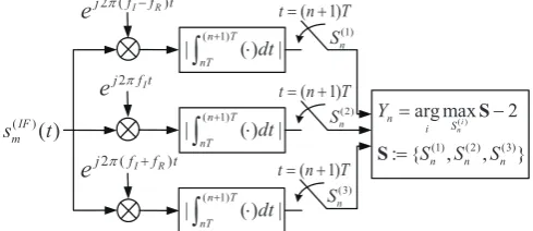 Figure 4. The proposed 1.5-bit FM demodulator.