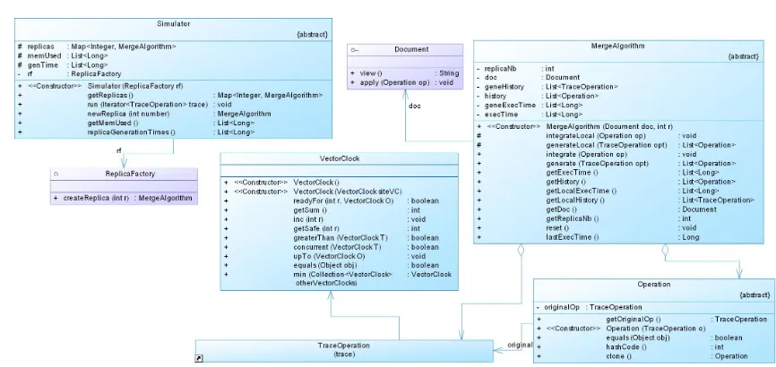 Figure 1. Framework core classes