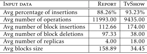 Table 1. Characteristics of the collected synchronous traces