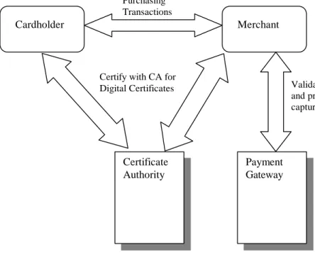 Figure 4.2.1a shows the connections between these four participants. 