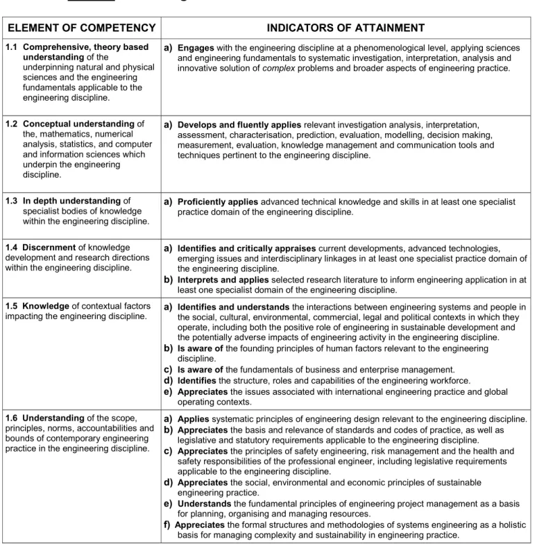 Table 1  Knowledge and Skill Base: Elements and Indicators 