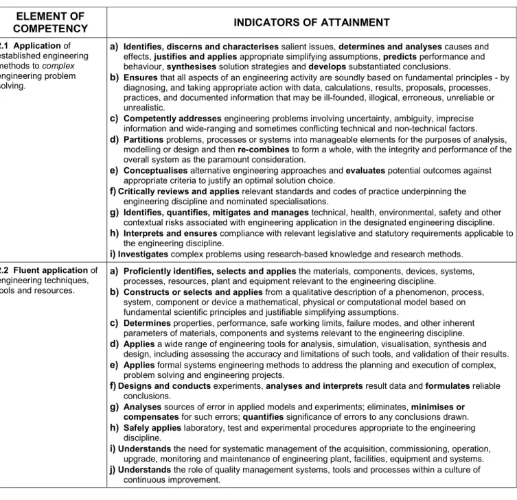 Table 2  Engineering Application Ability: Elements and Indicators 
