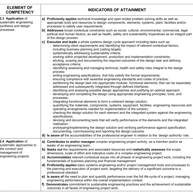 Table 2 (cont.)  Engineering Application Ability: Elements and Indicators 