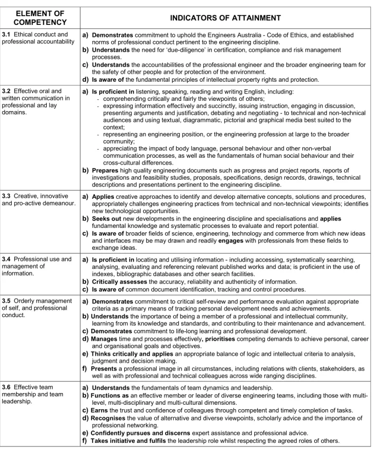 Table 3  Professional and Personal Attributes: Elements and Indicators 