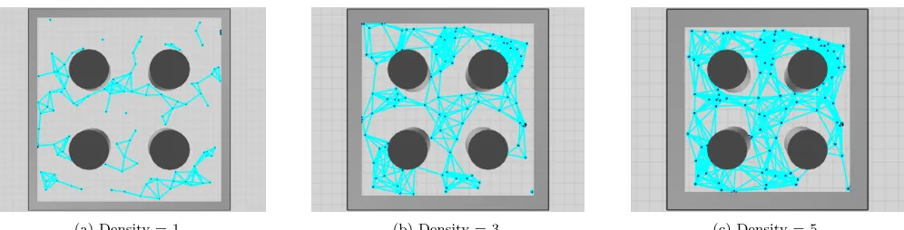 Figure 4: Robot distribution for diﬀerent values of density in the experiments discussed in Section 4.2
