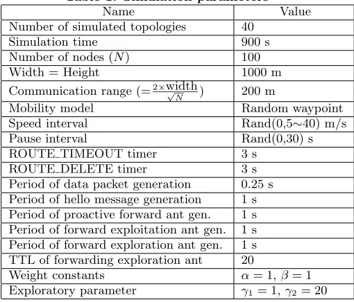 Table 1: Simulation parameters