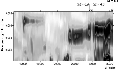Fig. 15. Spectral-temporal diagrams of the logarithmic likelihoodfunctionln increments for the microseisms recorded at the