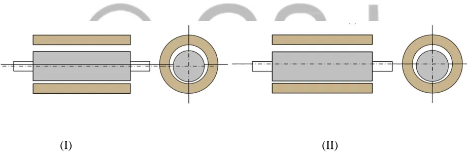 Figure 1.2: The 2 basic types of eccentricity: (I) static (II) dynamic 
