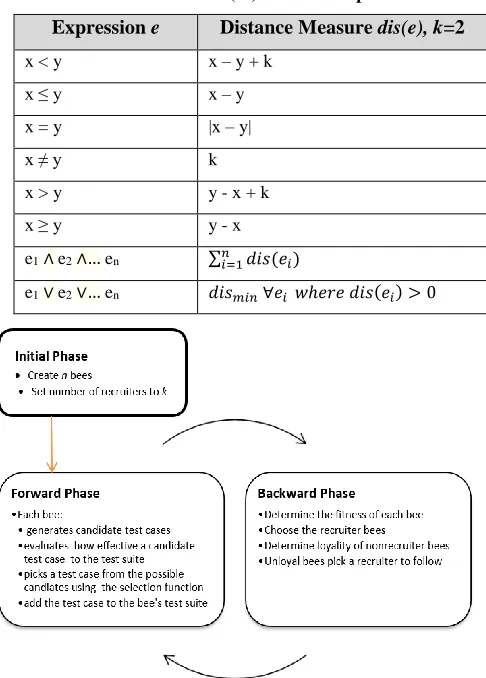 Table 1. How the dis(Ci) value is computed 