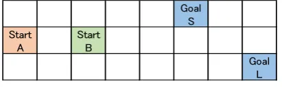 Figure 4: Flow chart of proposed method