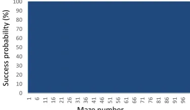 Figure 25: Result of 30000 iterations