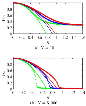 Figure 3 presents the polarization as a function of the jumpfrequency and jump intensity