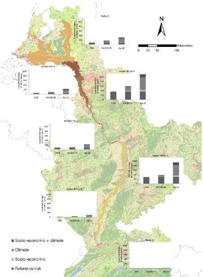 Fig. 7. Annual expected ﬂood damage, for the reference situation and projections for 2030, aggregated into seven regions along the Rhine.