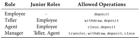 Table 2.Role