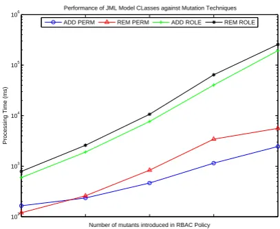 Table 3. ExperimentalData UsingJET.