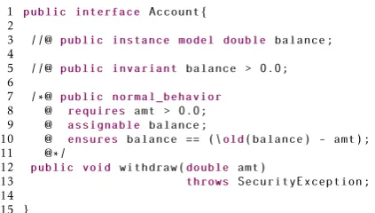 Figure 1. AnExcerptof a JML-annotatedBankingApplication.
