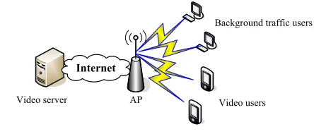 Fig. 1.Network scenario.