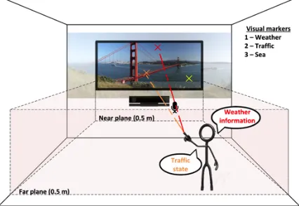 Figure 1. System prototype. 