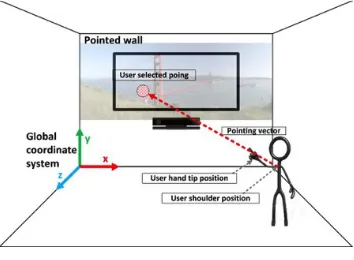 Figure 5. Definition and real-time visualization of video markers. 