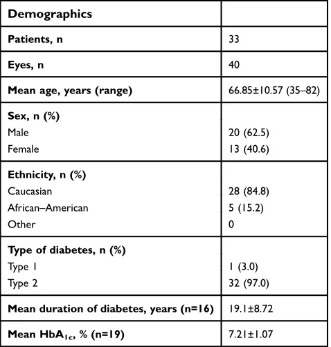 Table 1 Patient demographics at baseline (n=33 patients, unlessotherwise speciﬁed)