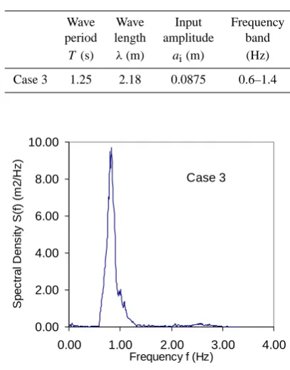 Fig. 4, which shows the surface elevation at the focus point. The total number of cells in the et al