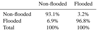 Fig. 5. Map of ﬂooded areas for the Shkod¨er ﬂood (10 January2010). Left panel: map produced by our algorithm; right panel: mapproduced by a histogram thresholding method
