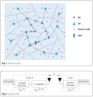 Fig. 1 Network model