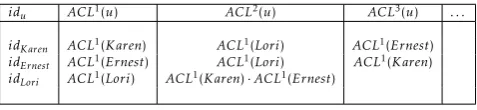 Figure 3. Example of the propagation procedure - phase 2