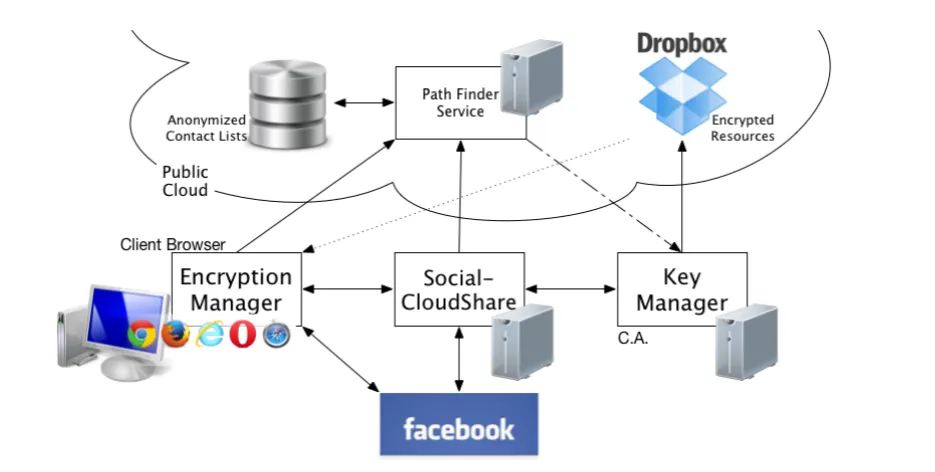Figure 6. Framework architecture