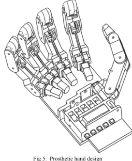 Fig 5:  Prosthetic hand design 