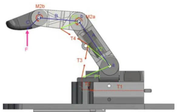 Fig 20:  Primary variables used in friction inclusive static calculations of  finger in both close and large grip configurations