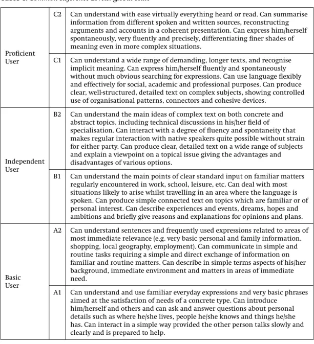 Table 1. Common Reference Levels: global scale